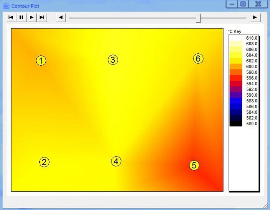 Kiln and furnace temperature logs analyzed and optimized